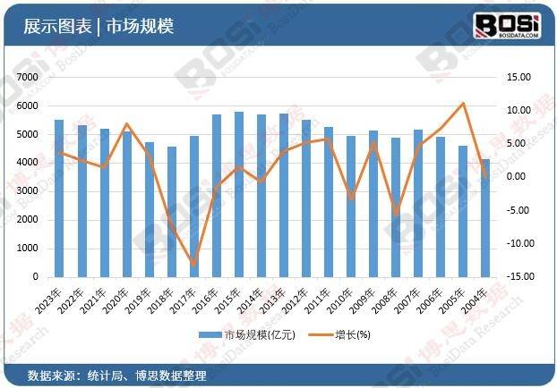 市场崛起独特魅力引领旅游新风尚！尊龙凯时人生就博登录中国主题酒店(图1)