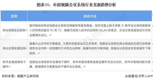 29年中国会议系统行业发展趋势分析尊龙凯时「前瞻分析」2024-20(图4)