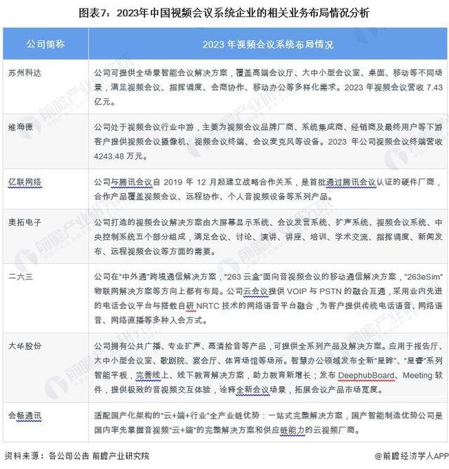 29年中国会议系统行业发展趋势分析尊龙凯时「前瞻分析」2024-20(图3)